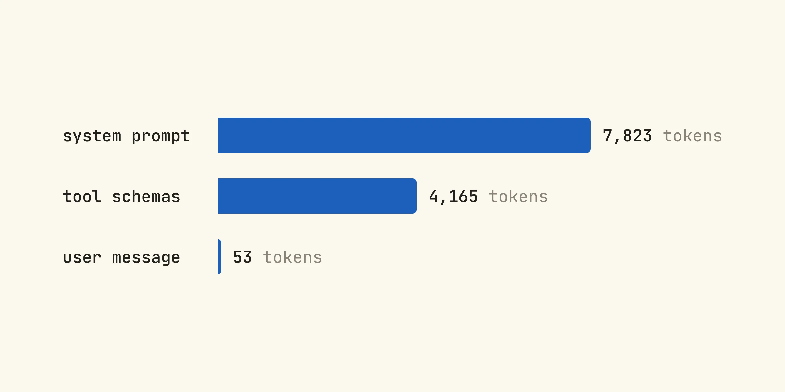 Token usage breakdown in the app